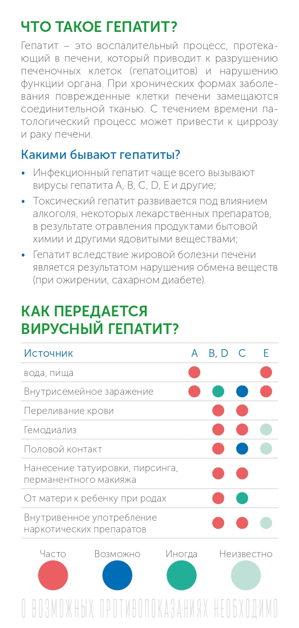 ИСПР Буклет РПН ПЦ Вирусный гепатит в вопросах и ответах 100х210 1 page 0002