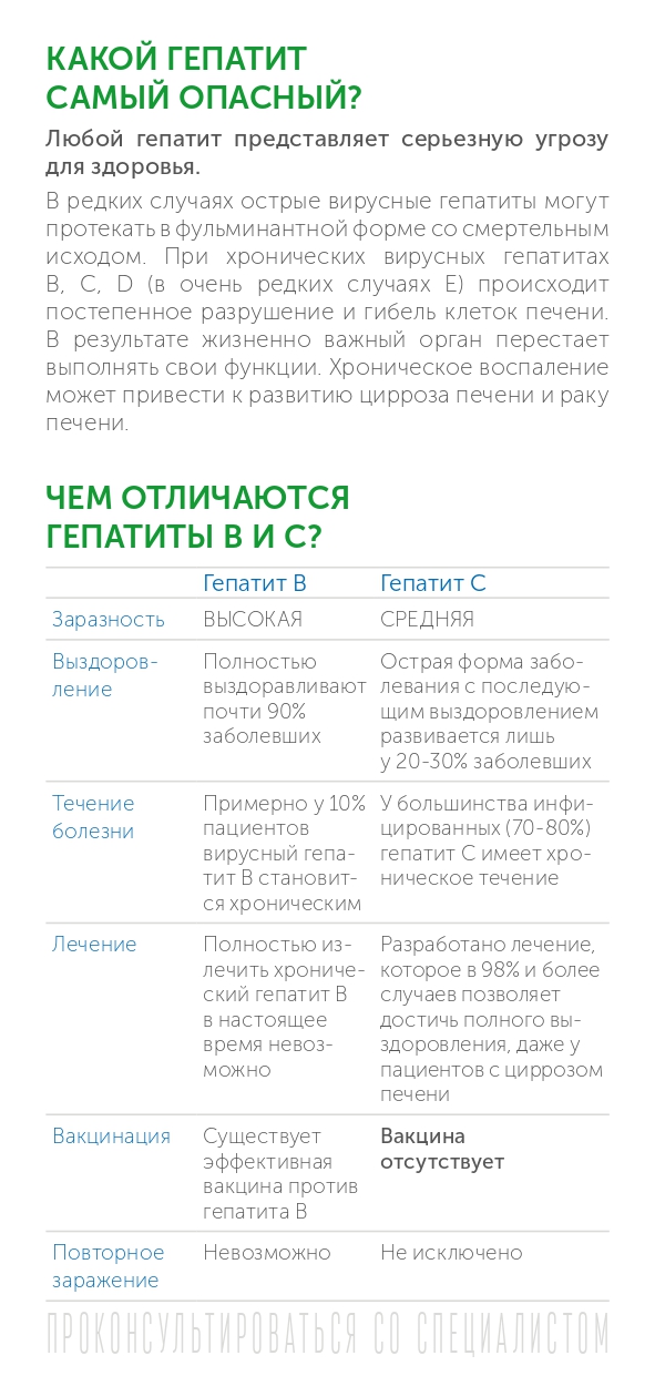 ИСПР Буклет гепатит 1 3
