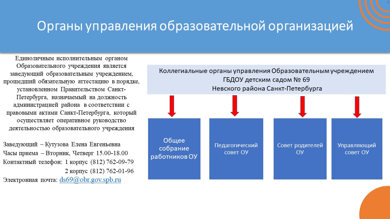 Органы управления ОУ НОВАЯ
