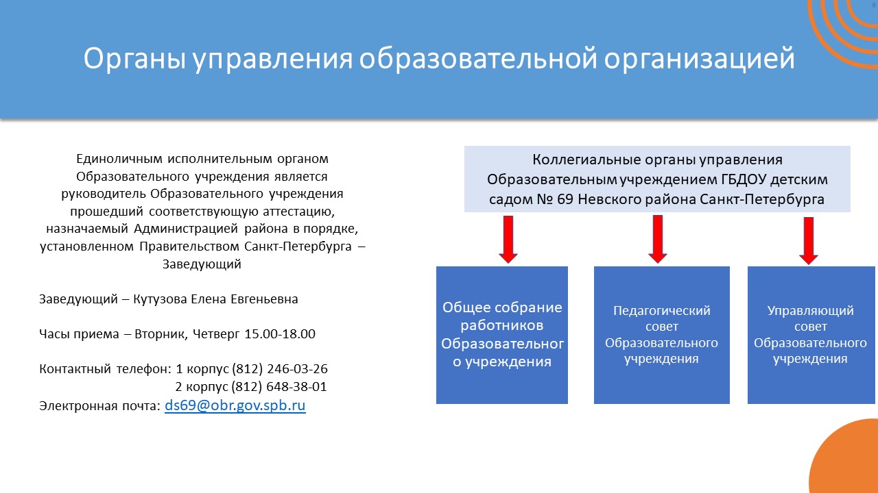 Органы управления ОУ нов